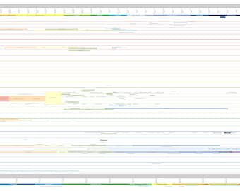 Affiche de la chronologie de l'histoire du monde - Téléchargement numérique - 6' x 4'