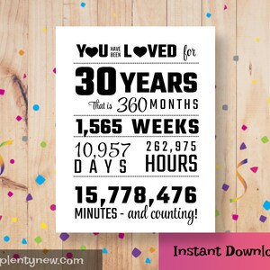 PRINTABLE You Have Been Loved 30 Years Poster 30th Birthday - Etsy