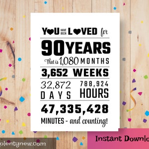 PRINTABLE You Have Been Loved 90 Years Poster | 90th Birthday PRINTABLE Sign | 90th Birthday Party Decorations | 90th Birthday decor  Ideas