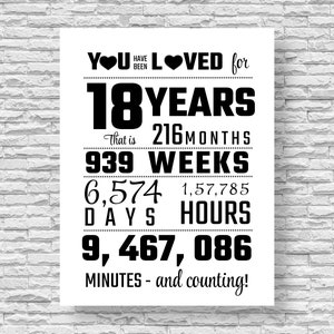 PRINTABLE You Have Been Loved 18 Years Poster 18th Birthday - Etsy