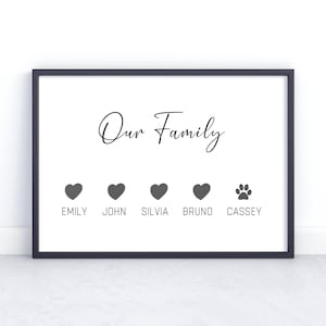 Personalisierter Familiendruck, Hausdruck, Familiengeburtstagsgeschenk, Flurdruck, Weihnachtsgeschenk für Mama, Familienherzen, Wohnzimmerdruck