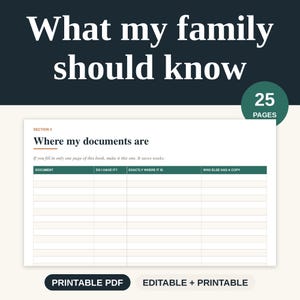 Pode incluir: Um documento PDF imprimível de 25 páginas intitulado What my family should know. A página exibe a seção 3, Where my documents are, com uma tabela contendo colunas para Document, Do I have it?, Exactly where it is e Who else has a copy.