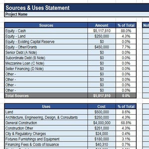 May include: A spreadsheet titled "Sources & Uses Statement" with data on sources, uses, amounts, and percentages. The data includes categories like Equity, Senior Debt, Land, and General Construction, with corresponding dollar amounts and percentages.