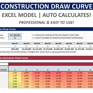 CONSTRUCTION DRAW SCHEDULE or Curve  | Loan Draw | Home Building Monthly Budget Estimate| Monthly Spend Projection For Construction