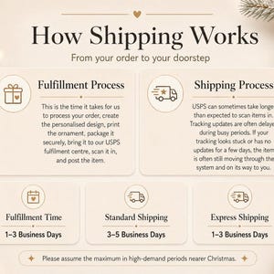 May include: An informational graphic titled How Shipping Works with sections for Fulfillment Process and Shipping Process. It includes icons for gifts, trucks, and calendars, detailing timelines for fulfillment, standard shipping, and express shipping.