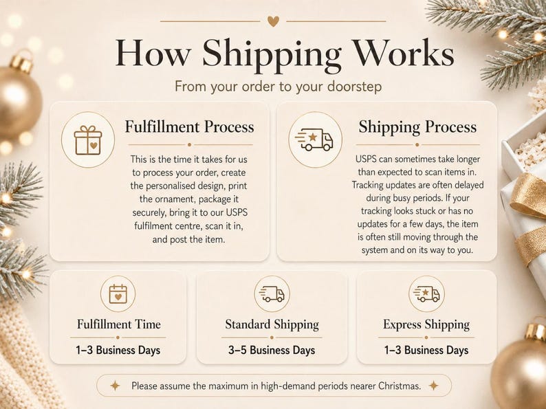 May include: An informational graphic titled How Shipping Works with sections for Fulfillment Process and Shipping Process. It includes icons for gifts, trucks, and calendars, detailing timelines for fulfillment, standard shipping, and express shipping.