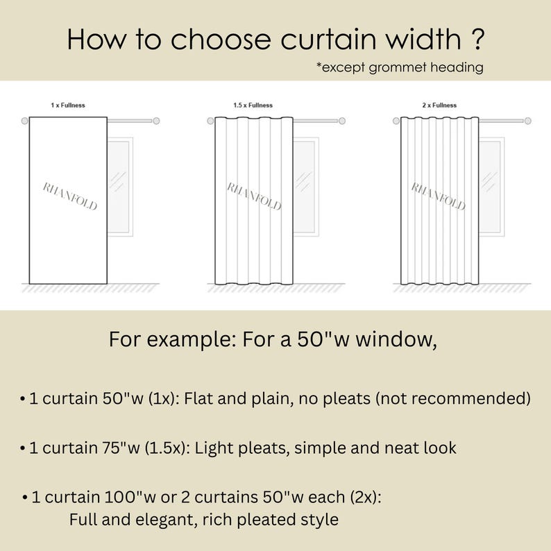 May include: An instructional diagram titled How to choose curtain width? showing three illustrations of curtains with 1x, 1.5x, and 2x fullness. Text provides examples for a 50-inch wide window, detailing curtain widths of 50, 75, and 100 inches.
