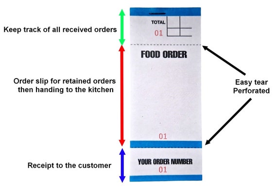 Color Coded Order Books 5 Pack Food Order Pads - Numbered 1-100, 5 ...