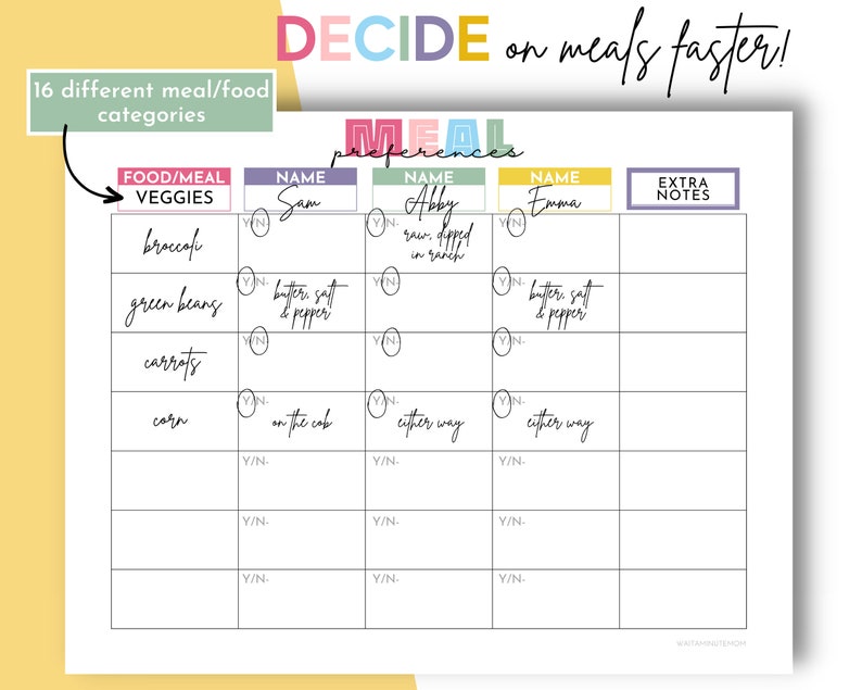 Kids' Meal Preferences Tracker Sheets, Meal Preferences Chart for ...