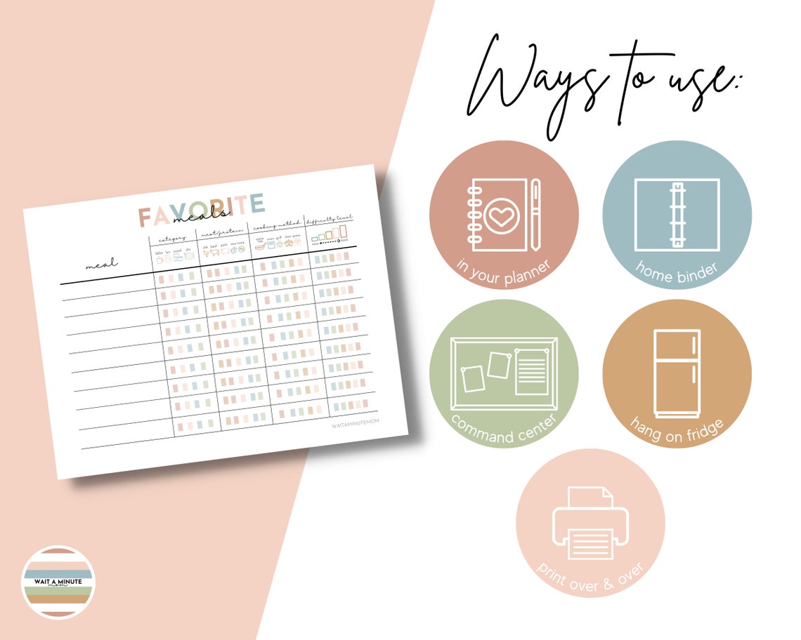 Family Favorite Meals List Printable Organized Go to Meal - Etsy