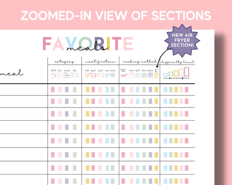 Favorite Family Meals Printable List With Air Fryer Section, Go to Meal ...