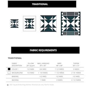 May include: Fabric requirements chart for a quilt pattern called "Traditional". The chart lists the fabric needed for different sizes of quilts, including pillow, wall hanging, baby, and throw. The chart includes the fabric description, colour, and yardage needed for each size.