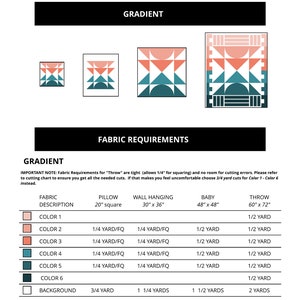 May include: A chart showing fabric requirements for a quilt project called "Gradient". The chart lists the fabric description, colour, and yardage needed for a pillow, wall hanging, baby quilt, and throw quilt.