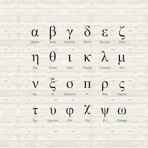 Pu&ograve; includere: Un grafico dell'alfabeto greco con le lettere scritte in nero su uno sfondo di legno bianco. Le lettere sono scritte in maiuscolo e minuscolo. I nomi inglesi di ogni lettera sono scritti sotto le lettere.