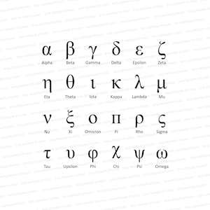 Pu&ograve; includere: Un grafico dell'alfabeto greco con le lettere e i loro nomi inglesi elencati sotto ogni lettera.