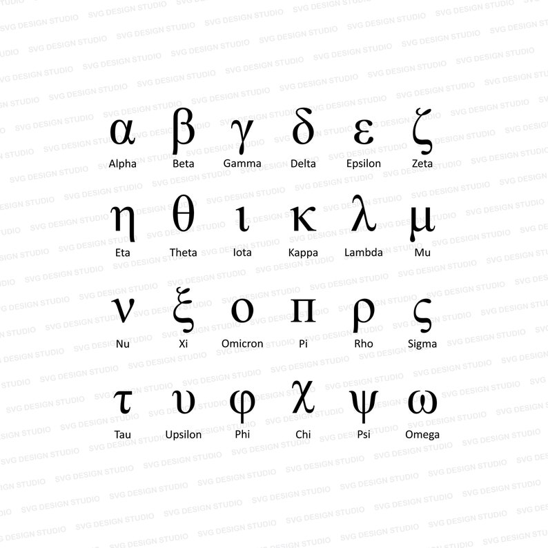 Pu&ograve; includere: Un grafico dell'alfabeto greco con le lettere e i loro nomi inglesi elencati sotto ogni lettera.