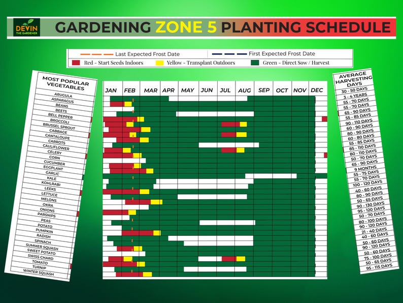 Track your gardening progress with this Gardening Journal! Perfect for Garden Planner Zone 5, it includes a Gardening Planner Zone 5, a Homestead Planner, a DIY Garden Planner, and a beautiful Garden Print.
