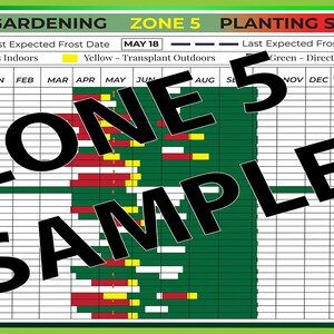 Zone 5 Garden Planting Schedule, Garden Planner Printable, Gardening ...