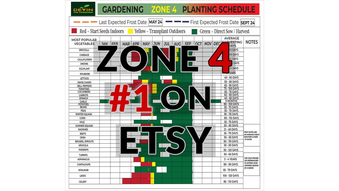 Zone 4 Garden Planting Schedule, Garden Poster, Garden Organizer, Seed Starting Guide, Vegetable