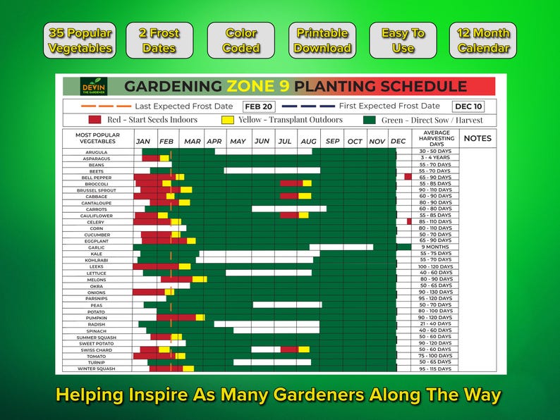 Garden Planner Zone 9 with a Gardening Planner Zone 9 section, Garden Journal Zone 9 for progress tracking, and a Digital Garden Planner offering planting schedules and Garden Spreadsheet templates for year-round planning