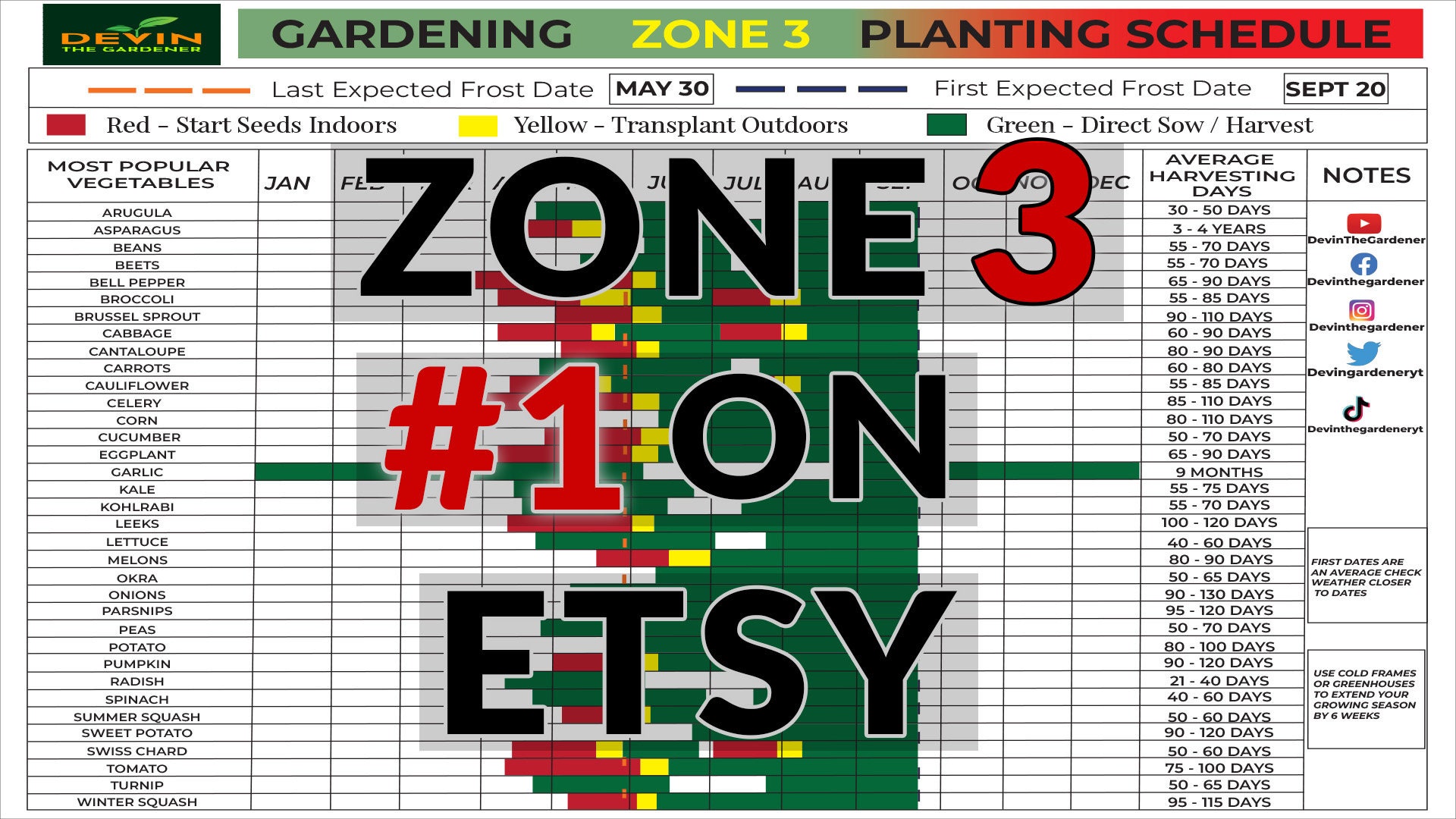 Zone 3 Garden Planting Schedule, Garden Decorations, Garden Planner ...