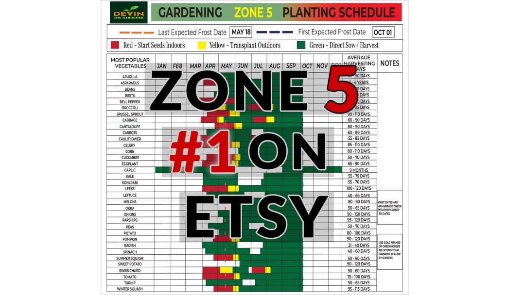 Zone 5 Garden Planting Schedule, Garden Planner Printable, Gardening ...
