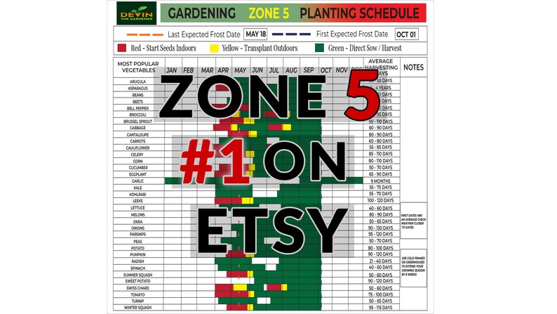 Zone 5 Garden Planting Schedule, Garden Planner Printable, Gardening ...
