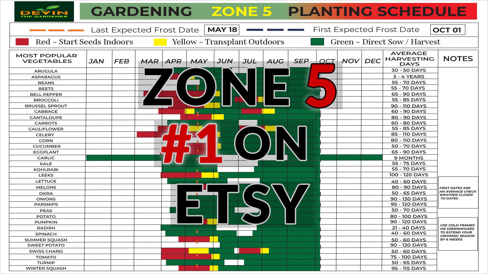 Zone 5 Garden Planting Schedule, Garden Planner Printable, Gardening ...