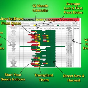 Plan your perfect garden with this Gardening Planner Zone 5! This DIY Garden Planner includes a PDF Garden Planner, a Gardening Journal, and a Homestead Planner to help you stay on track throughout the growing season. For Zone 5a and Zone 5b as well.