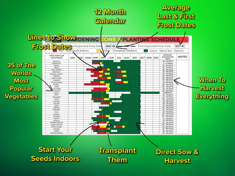 Plan your perfect garden with this Gardening Planner Zone 5! This DIY Garden Planner includes a PDF Garden Planner, a Gardening Journal, and a Homestead Planner to help you stay on track throughout the growing season. For Zone 5a and Zone 5b as well.