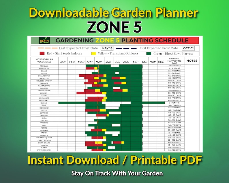 Zone 5 Garden Planner Planting Schedule & Frost Dates (PDF) Etsy