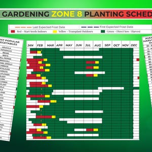 Zone 8 Garden Planner: Vegetable Planting Guide (PDF Download) - Etsy