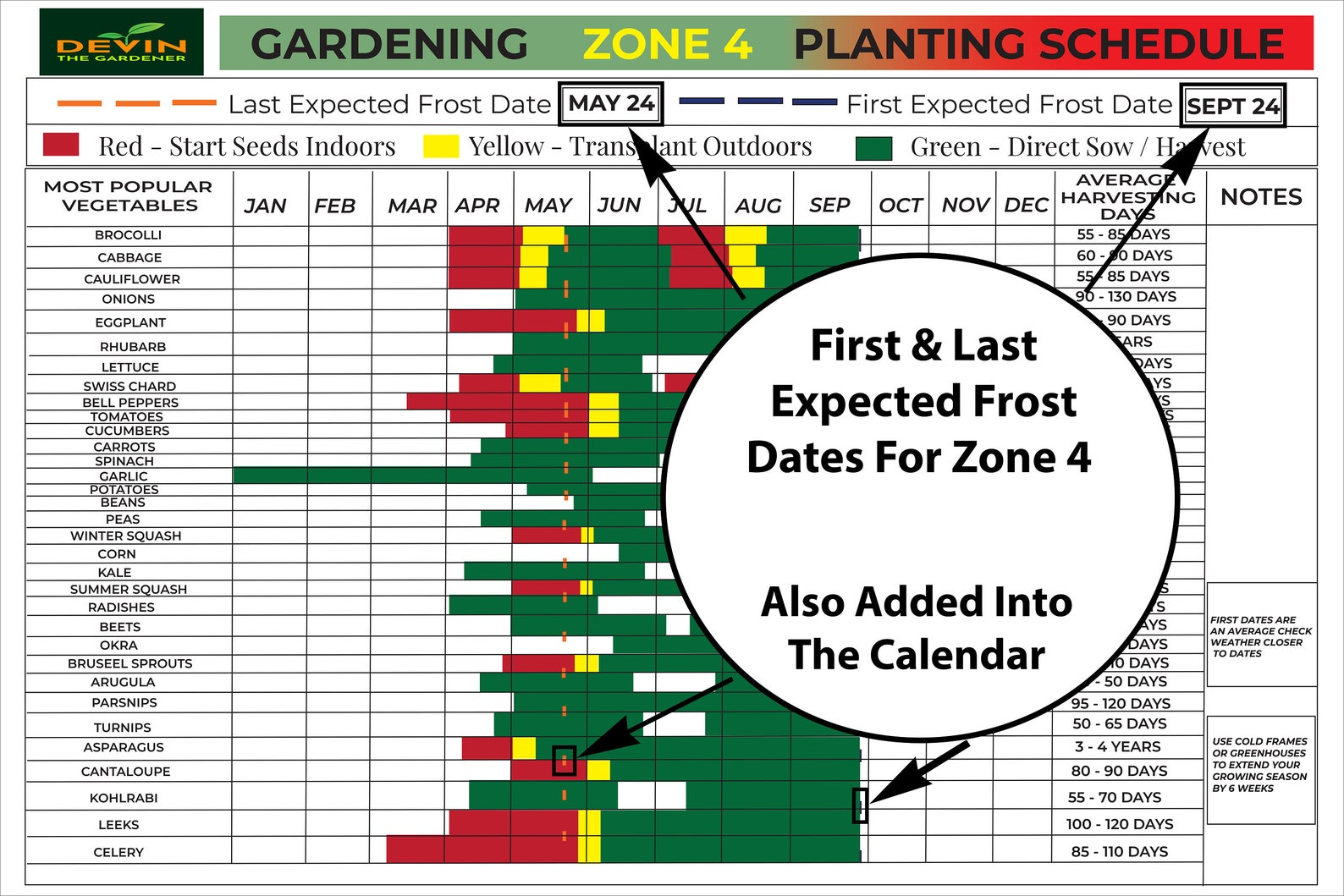 Zone 4 Garden Planting Schedule Garden Poster Garden Etsy
