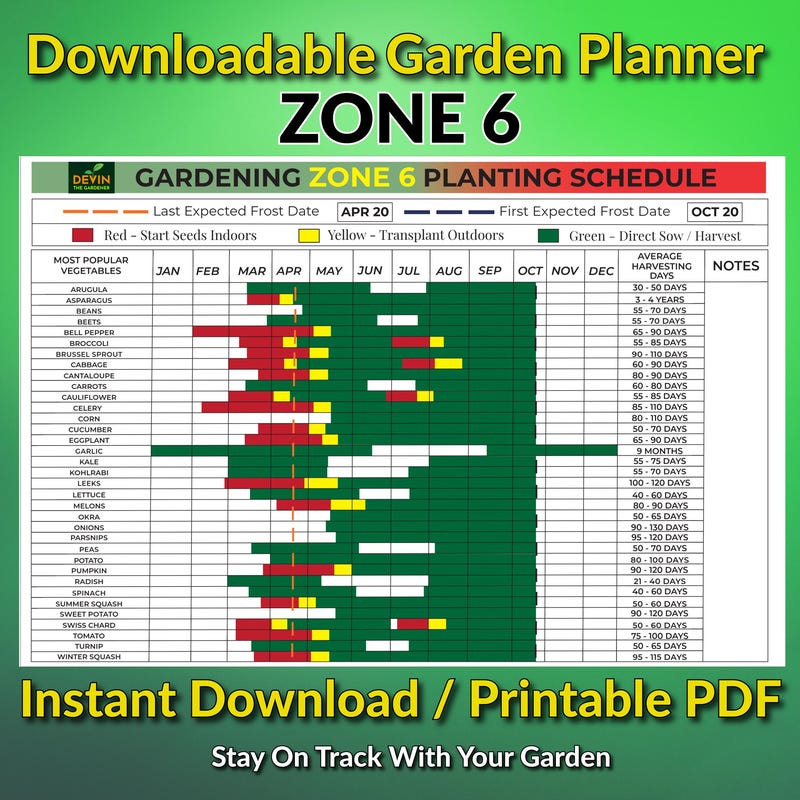 Zone 6 Garden Gifts 60  Gift Ideas for 2025 Zone 6 Garden Gifts 60  Gift Ideas for 2025