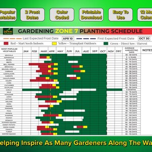 Need a Garden Guide for Zone 7? This Garden Planner Zone 7 includes a Garden Planting Guide and customizable Garden Layout to help you track and optimize your planting schedule for a successful Zone 7 Garden Layout!