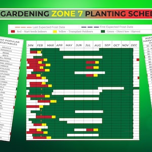 Organize your planting season with this Garden Planner Zone 7! It includes a detailed Garden Planting Guide, seasonal tips, and a fully customizable Zone 7 Garden Layout for a thriving and well-planned garden.