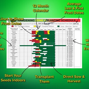 This Gardening Planner Zone 4 is a must-have for gardeners! With a Vegetable Garden Calendar, a Garden Spreadsheet, and a complete Garden Planner 2025, it's also a great Mother’s Day Garden Gift idea.