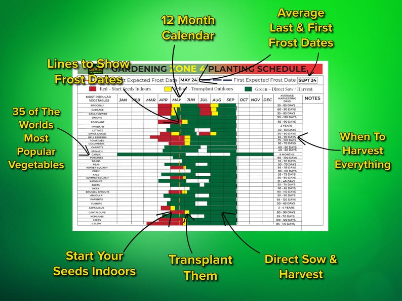 This Gardening Planner Zone 4 is a must-have for gardeners! With a Vegetable Garden Calendar, a Garden Spreadsheet, and a complete Garden Planner 2025, it's also a great Mother’s Day Garden Gift idea.