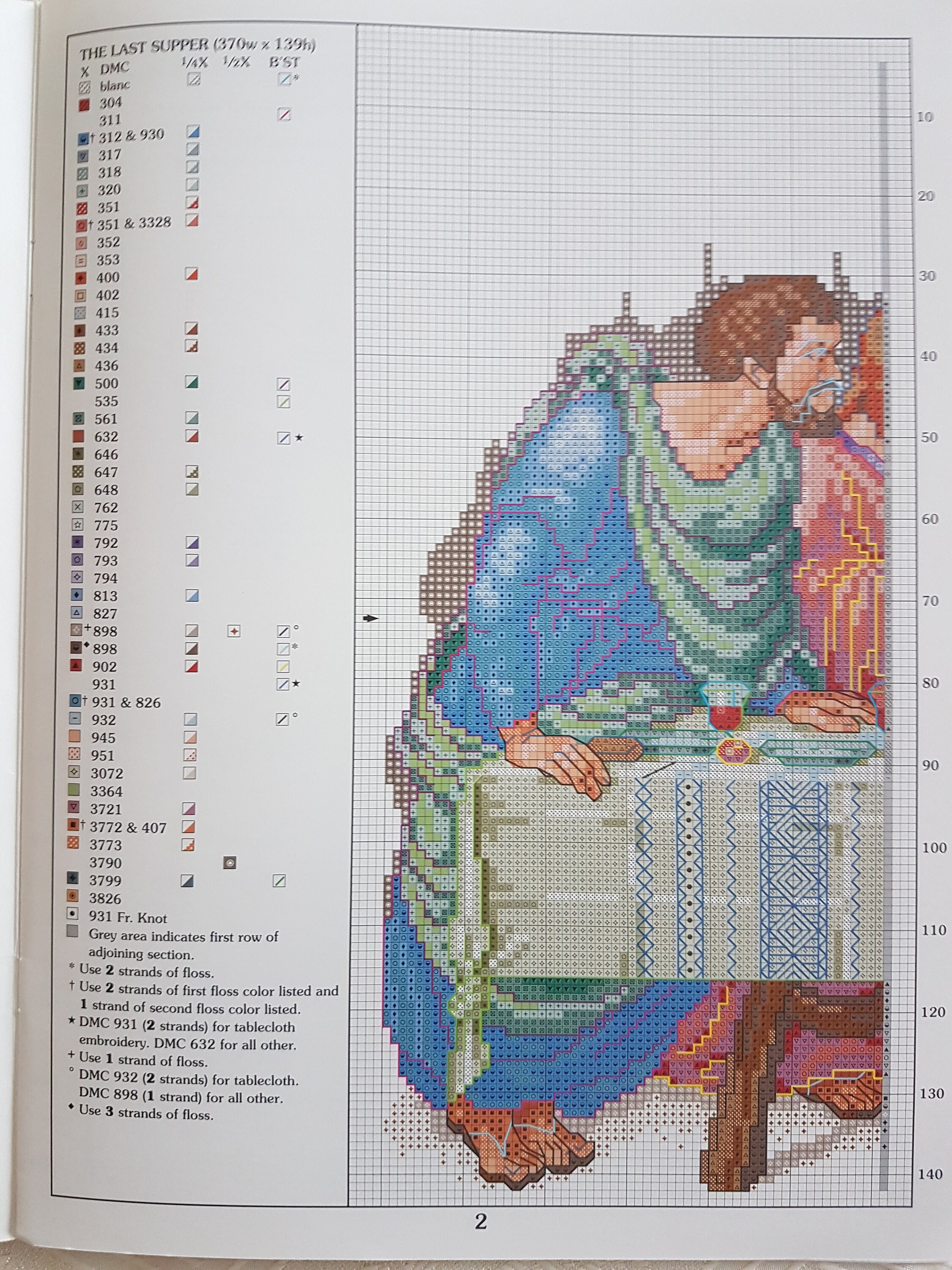 Cross Stitch Pattern /the Last Supper Etsy