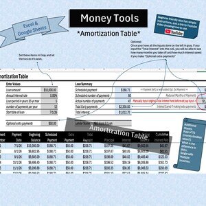 Könnte beinhalten: Eine digitale Tilgungstabelle für Excel und Google Sheets mit dem Titel Money Tools. Sie enthält Abschnitte für Kreditbetrag, Zinssatz und Laufzeit sowie eine Kreditzusammenfassung, einen Zahlungsplan und erklärende Textfelder.