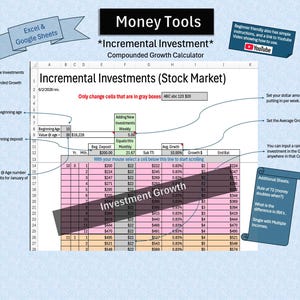 Könnte beinhalten: Eine digitale Tabellenkalkulationsvorlage mit dem Titel Money Tools Incremental Investment Compounded Growth Calculator. Die Oberfläche zeigt Spalten für Jahr, Monat, Einzahlungen, Wachstumsraten und Salden sowie Anweisungen und Pfeile, die auf Eingabezellen für die Aktienmarktverfolgung zeigen.