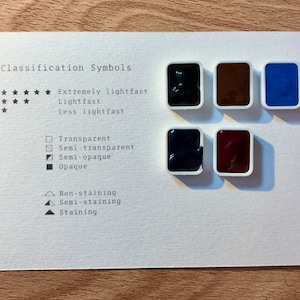 May include: A white card with the text "Classification Symbols" and a chart of symbols for lightfastness, transparency, and staining. There are five watercolor paint pans in the image, one blue, one brown, and three black.