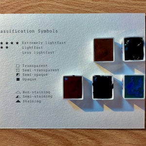 May include: A white card with the text "Classification Symbols" and a chart showing the lightfastness, transparency, and staining properties of watercolor paints. The chart includes five small watercolor paint pans, two brown, one black, and two blue.