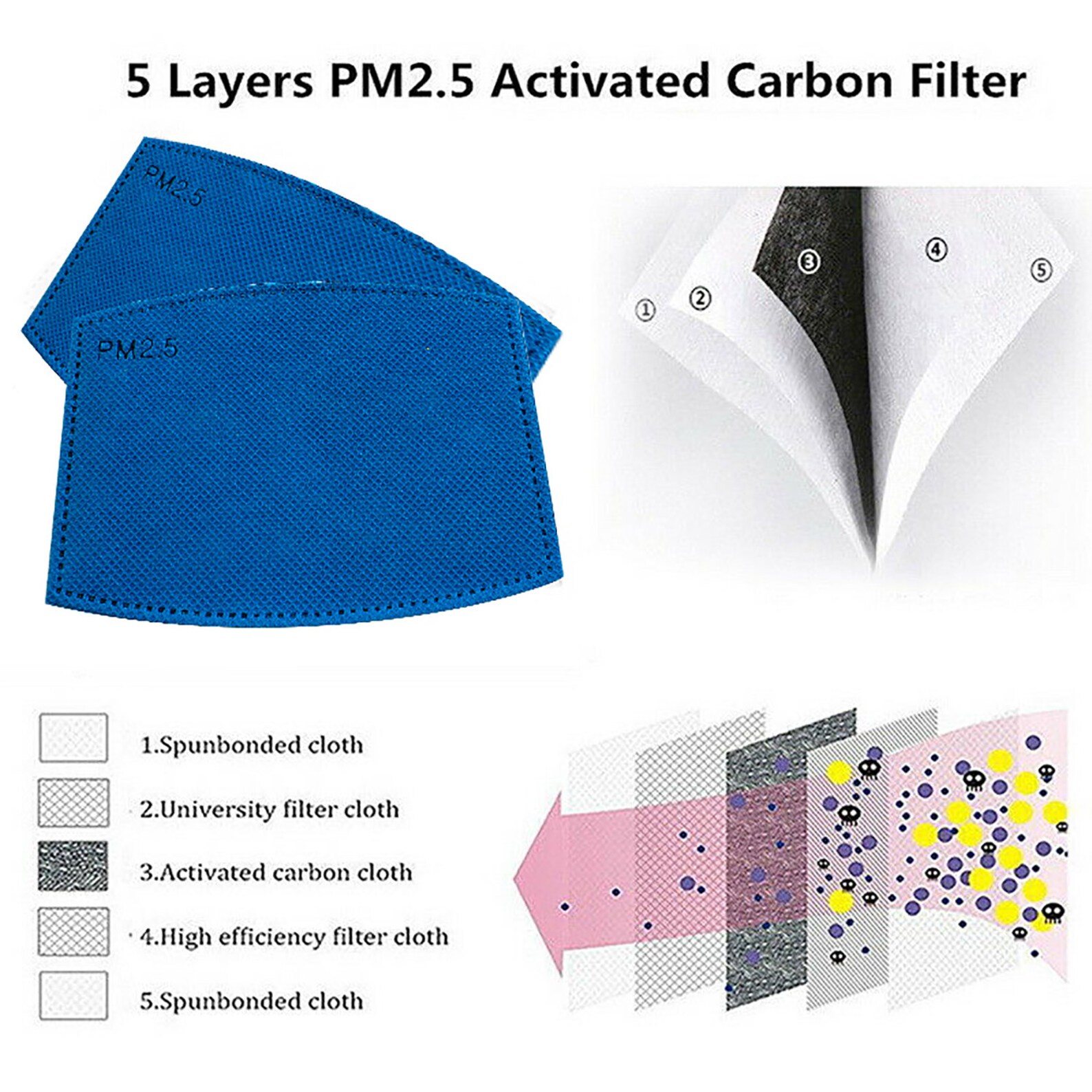 Face Mask Filters PM2.5 Filters Made in USA Ships Same Day Etsy