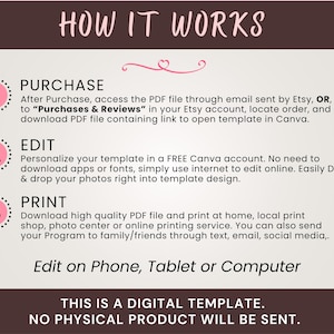 May include: A digital template guide titled "HOW IT WORKS" with instructions in pink circles. Steps include purchasing, editing in Canva, and printing. The text emphasizes digital access and no physical product.