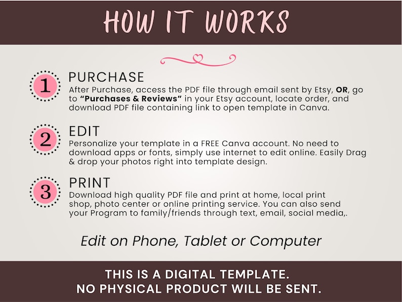 May include: A digital template guide titled "HOW IT WORKS" with instructions in pink circles. Steps include purchasing, editing in Canva, and printing. The text emphasizes digital access and no physical product.