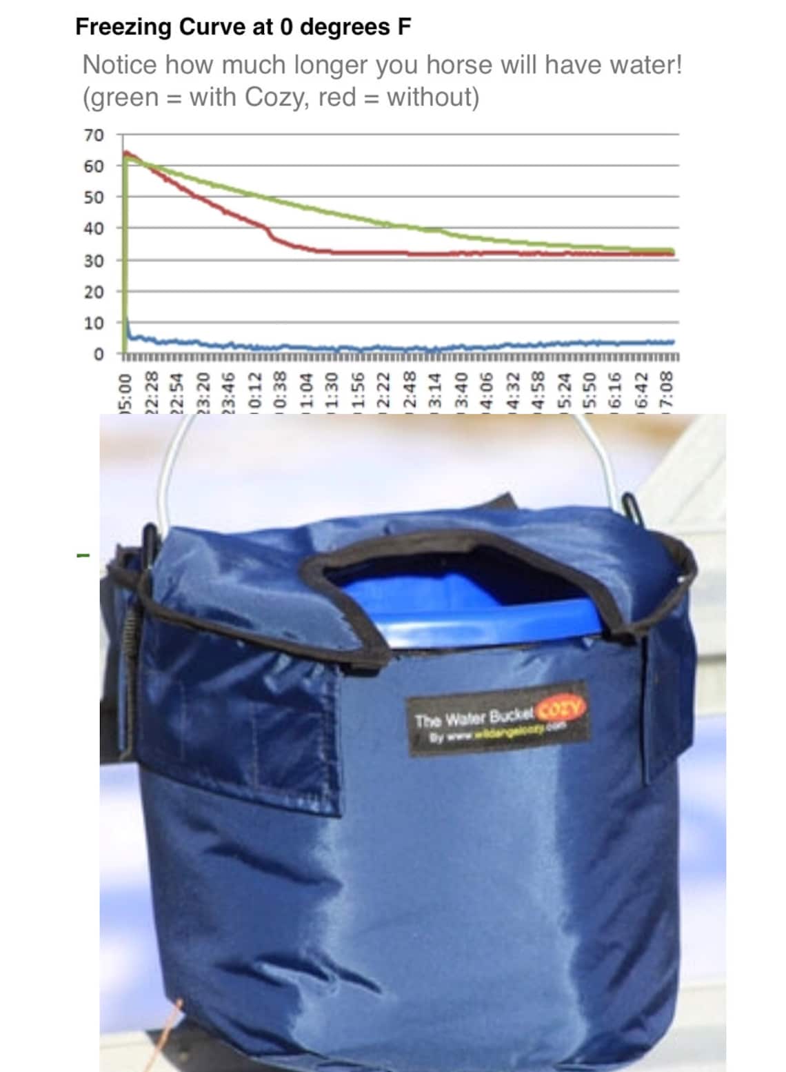 New Water Bucket Cozy for 5 Gallon Horse Waterbuckets Etsy