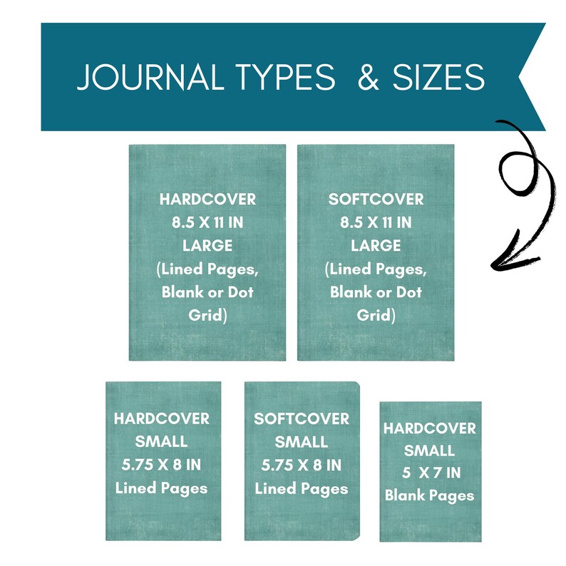 May include: A chart titled JOURNAL TYPES & SIZES displaying five teal journals. Two large 8.5 x 11 inch journals, one hardcover and one softcover, with lined, blank, or dot grid options. Three small journals: 5.75 x 8 inch hardcover and softcover, and a 5 x 7 inch hardcover.