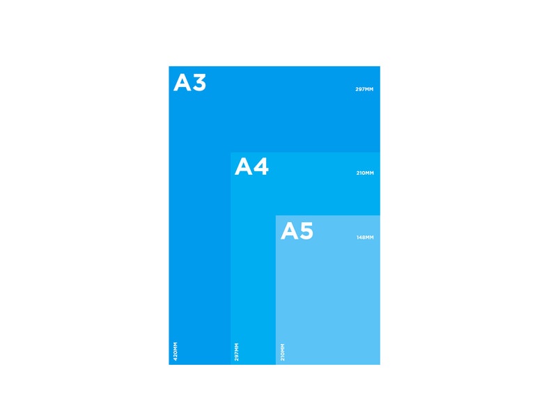 May include: A diagram showing the different sizes of paper, labeled A3, A4, and A5. The paper sizes are shown in blue, with the largest size, A3, being the darkest blue and the smallest size, A5, being the lightest blue. The dimensions of each paper size are listed in millimeters.