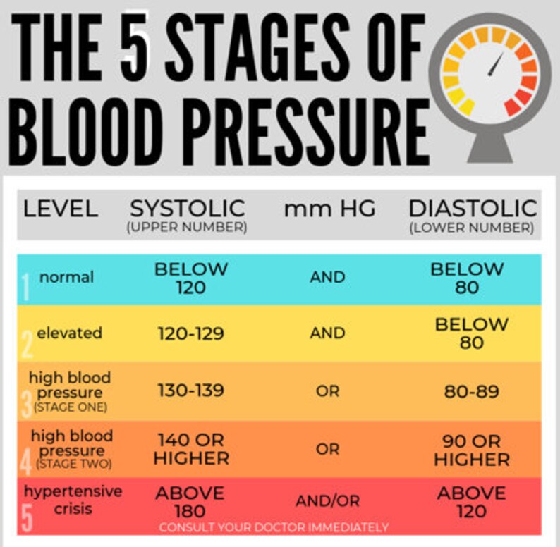 heart rate and blood pressure tracker